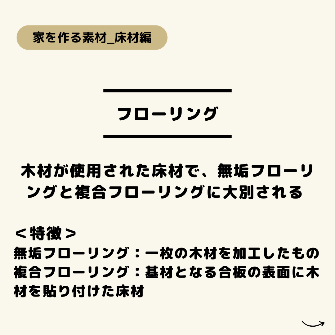 名古屋市不動産売却　昭和区不動産売却　土地　建物　マンション