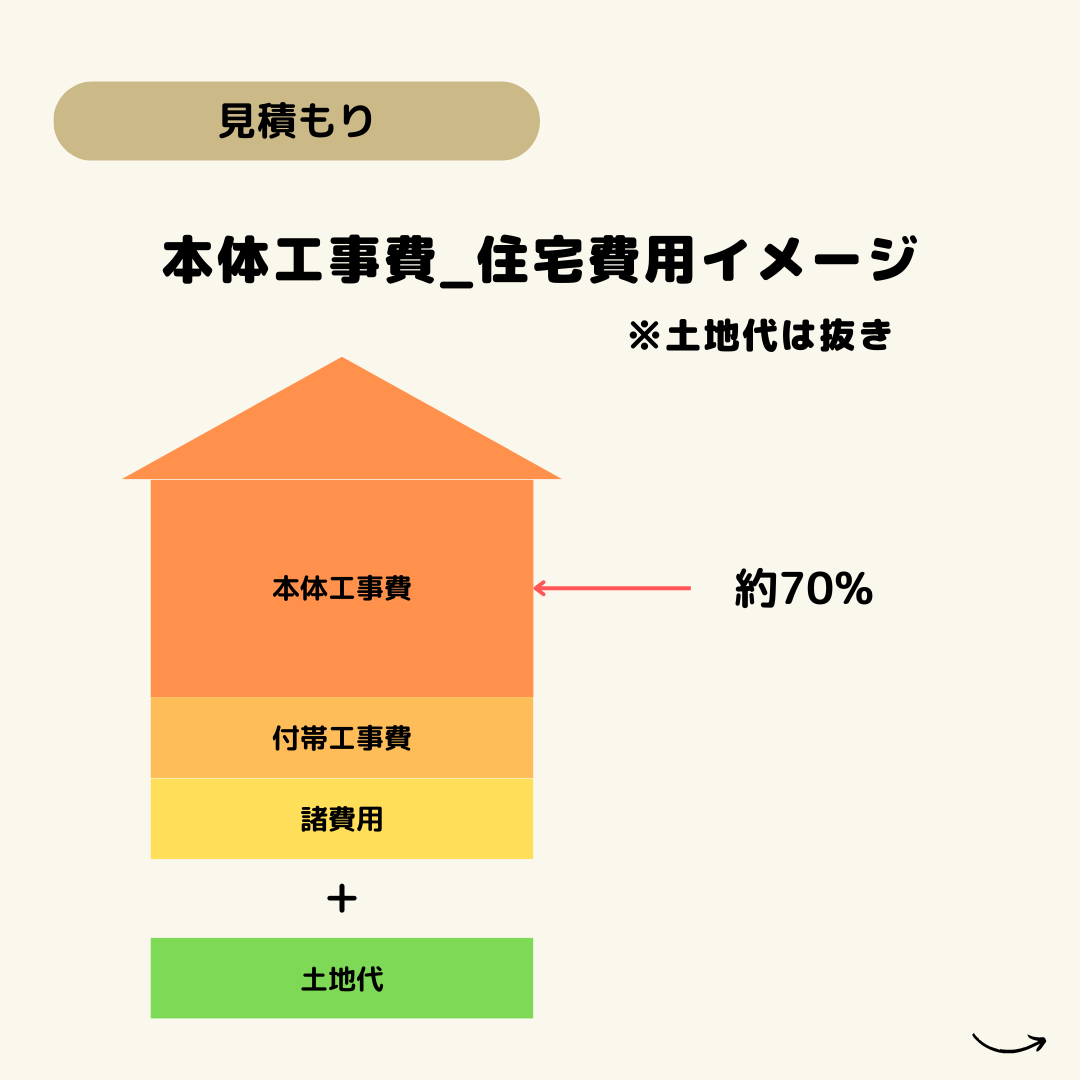 名古屋市不動産売却　昭和区不動産売却　土地　建物　マンション